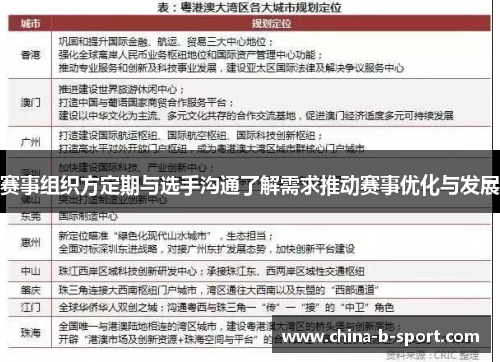 赛事组织方定期与选手沟通了解需求推动赛事优化与发展