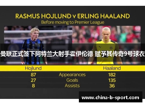 曼联正式签下阿特兰大射手霍伊伦德 赋予其传奇9号球衣 曼联正式签下阿特兰大射手霍伊伦德 赋予其传奇9号球衣