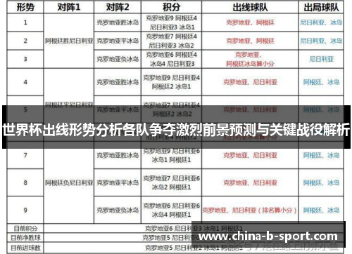 世界杯出线形势分析各队争夺激烈前景预测与关键战役解析