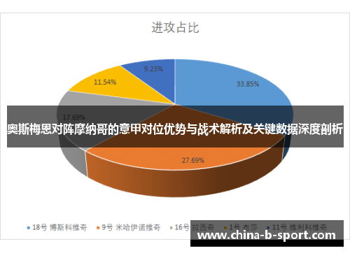 奥斯梅恩对阵摩纳哥的意甲对位优势与战术解析及关键数据深度剖析