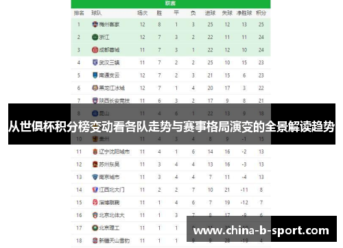 从世俱杯积分榜变动看各队走势与赛事格局演变的全景解读趋势