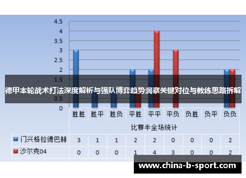 德甲本轮战术打法深度解析与强队博弈趋势洞察关键对位与教练思路拆解