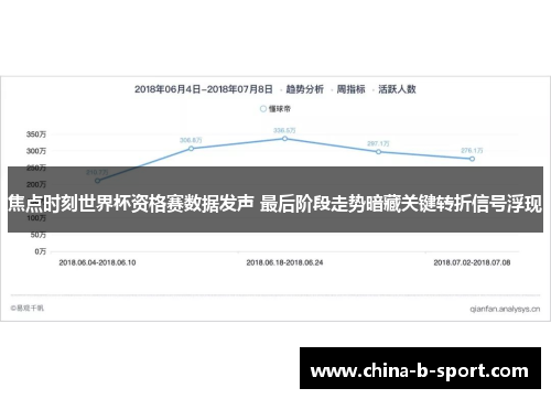 焦点时刻世界杯资格赛数据发声 最后阶段走势暗藏关键转折信号浮现