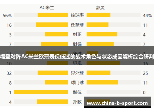 福登对阵AC米兰欧冠表现低迷的战术角色与状态成因解析综合研判